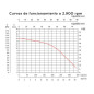 BOMBA PARA DEPURADORA DE PISCINA mod. 1250 | 1,5 CV BOMBA PARA DEPURADORA DE PISCINA mod. 1250 | 1,5 CV